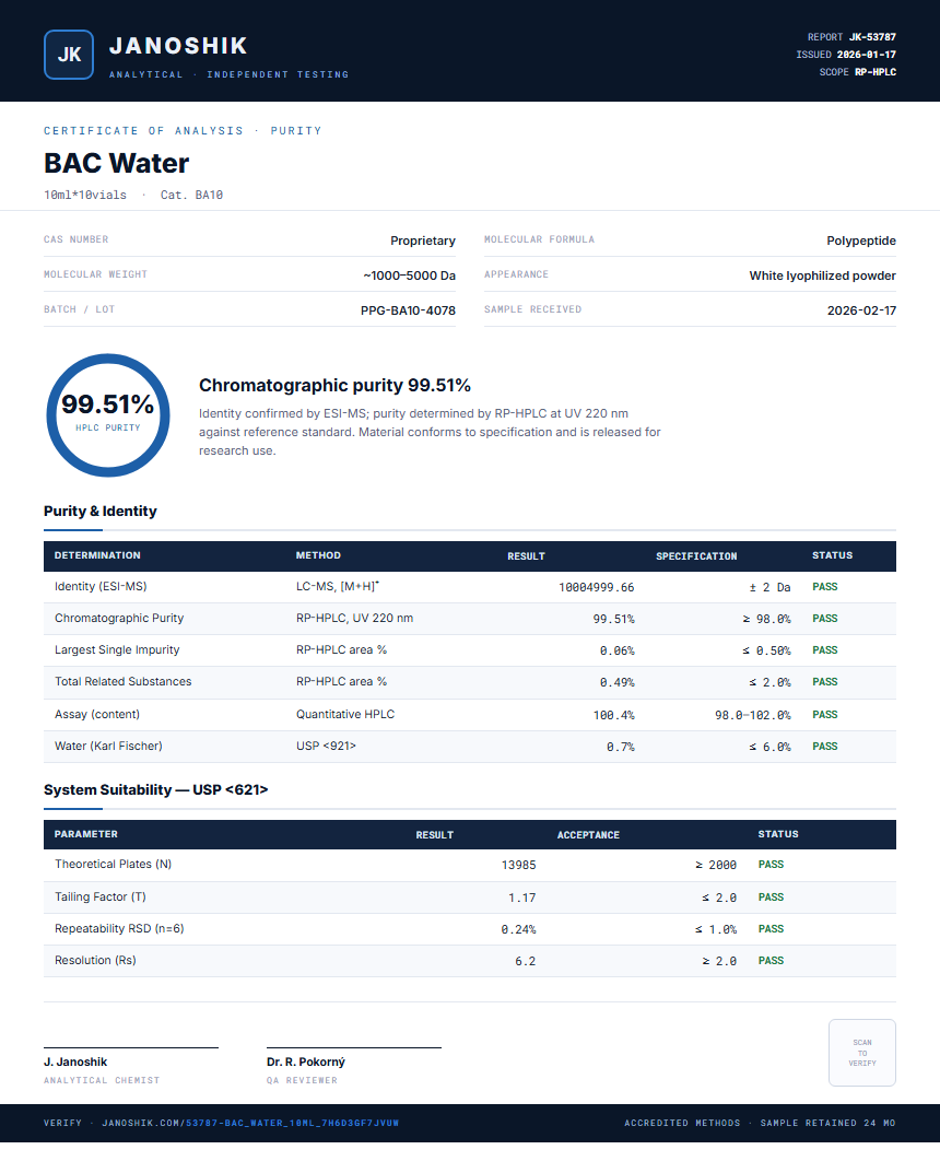 BAC Water Bundle Purity Test Report by Janoshik