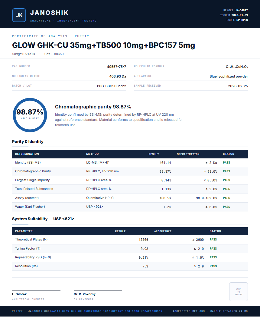 GLOW GHK-CU 35mg+TB500 10mg+BPC157 5mg Purity (HPLC) report by Janoshik Analytical