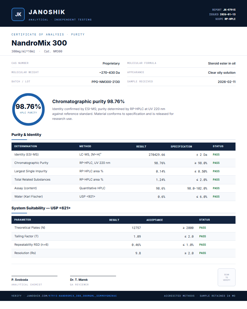 NandroMix 300 Purity (HPLC) report by Janoshik Analytical
