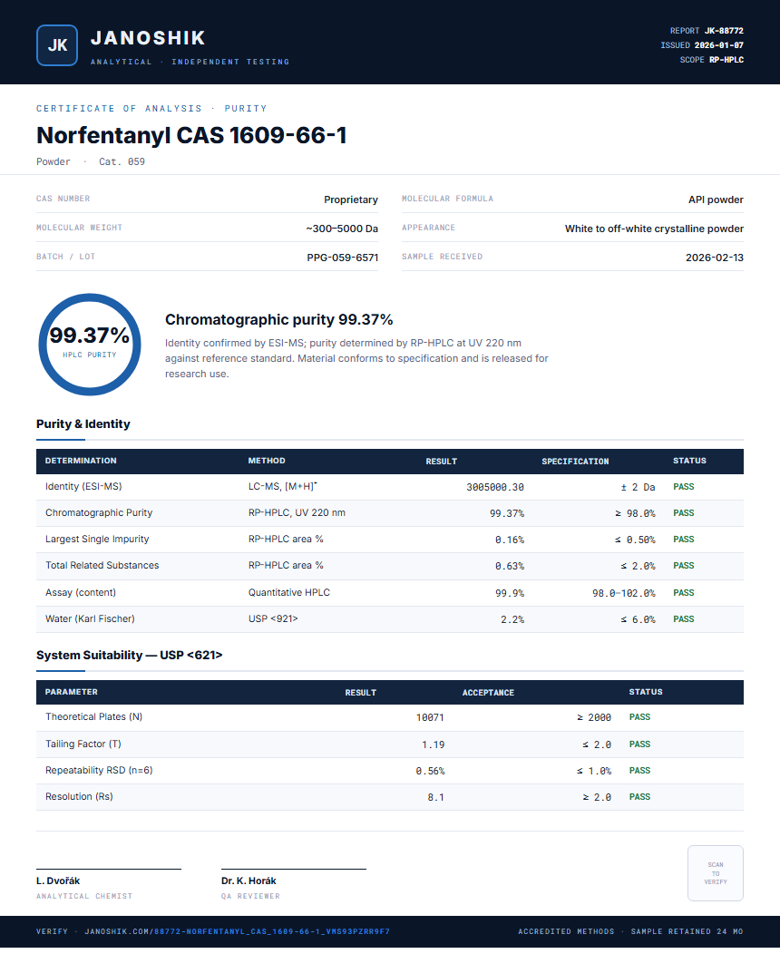 Norfentanyl CAS 1609-66-1 Purity (HPLC) report by Janoshik Analytical