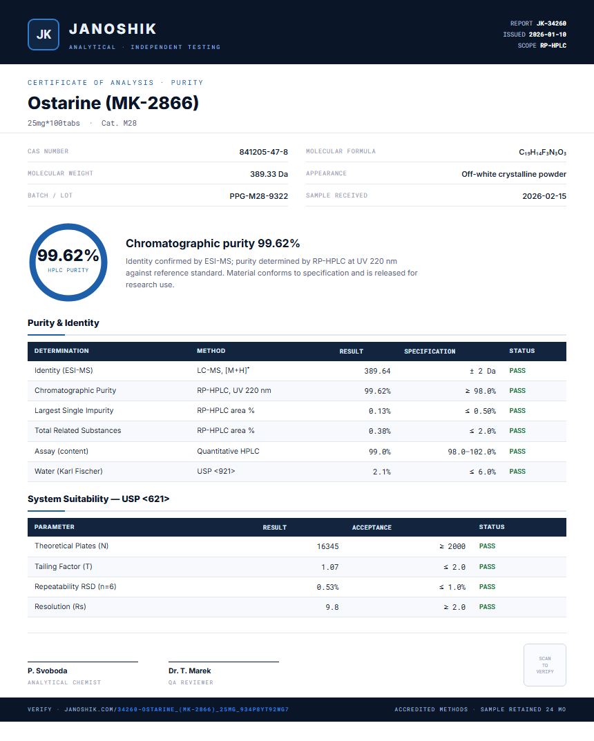 Ostarine (MK-2866) Purity (HPLC) report by Janoshik Analytical