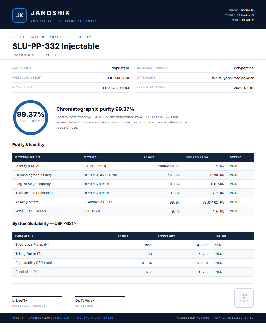 SLU-PP-332 Purity (HPLC) report by Janoshik Analytical