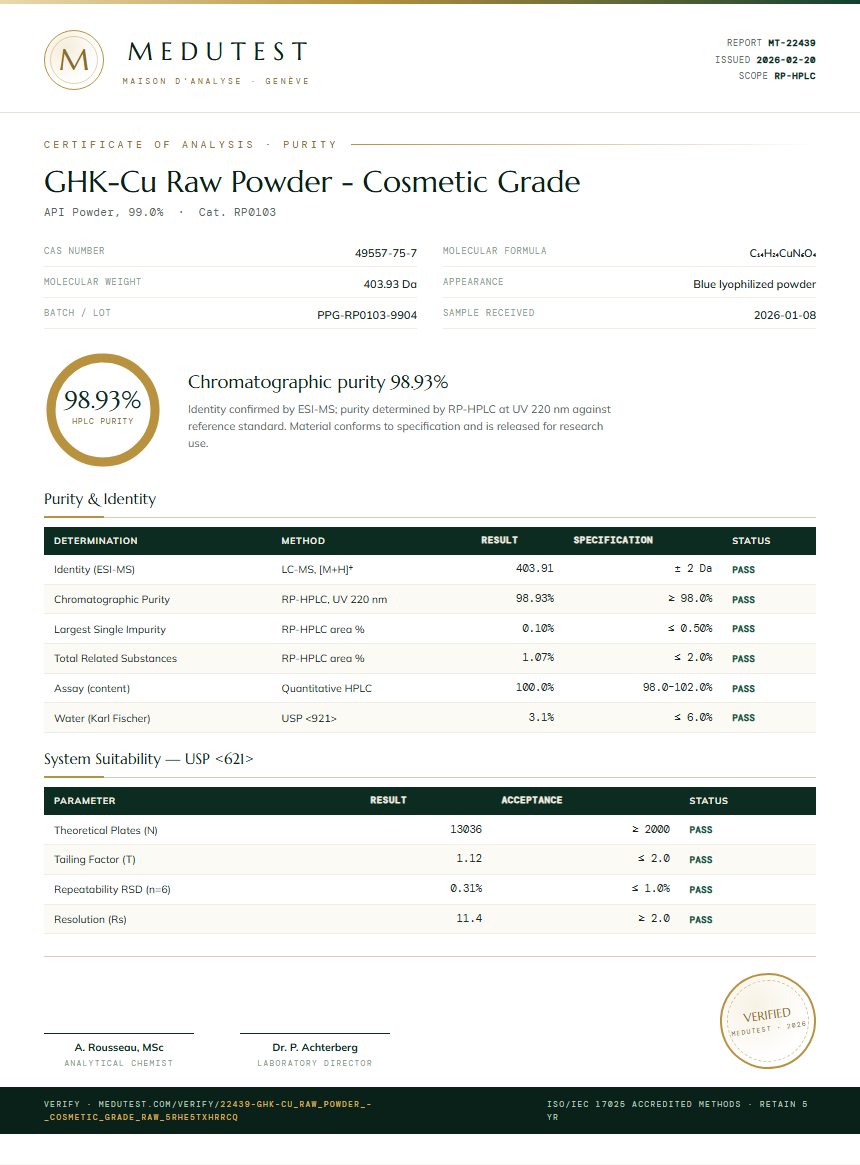 GHK-Cu Raw Powder - Cosmetic Grade Purity Test Report by Medutest