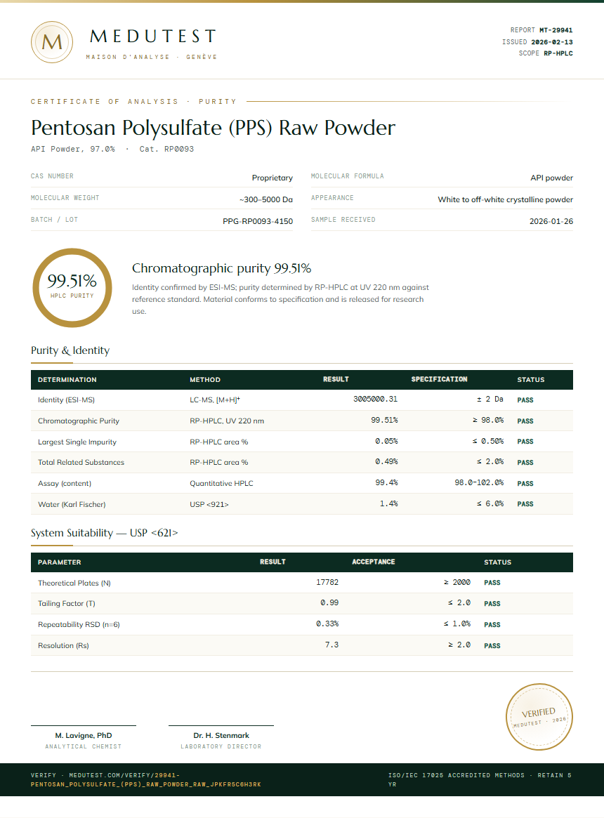 Pentosan Polysulfate (PPS) Raw Powder Purity Test Report by Medutest