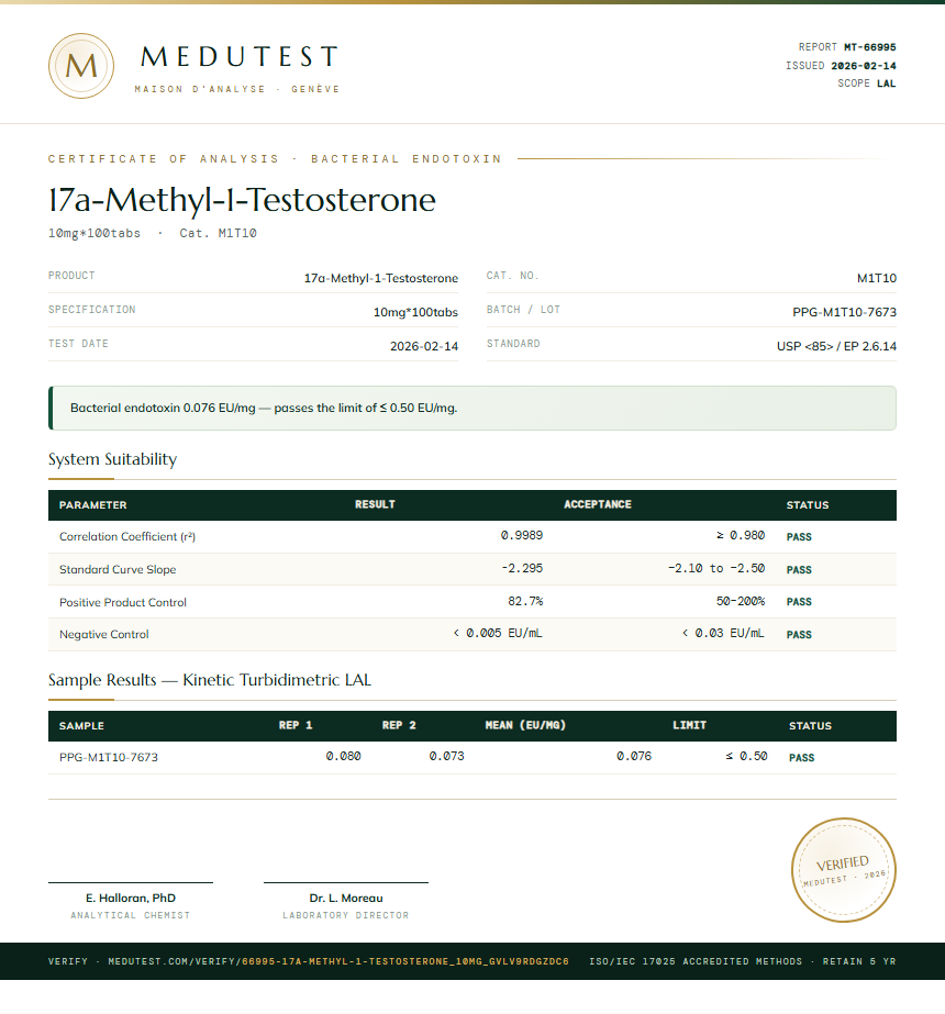17a-Methyl-1-Testosterone Endotoxin report by Medutest