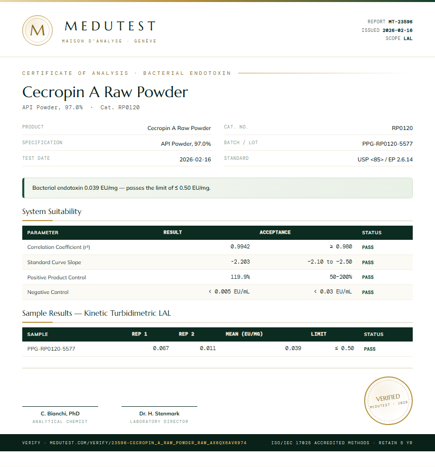 Cecropin A Raw Powder Endotoxin report by Medutest