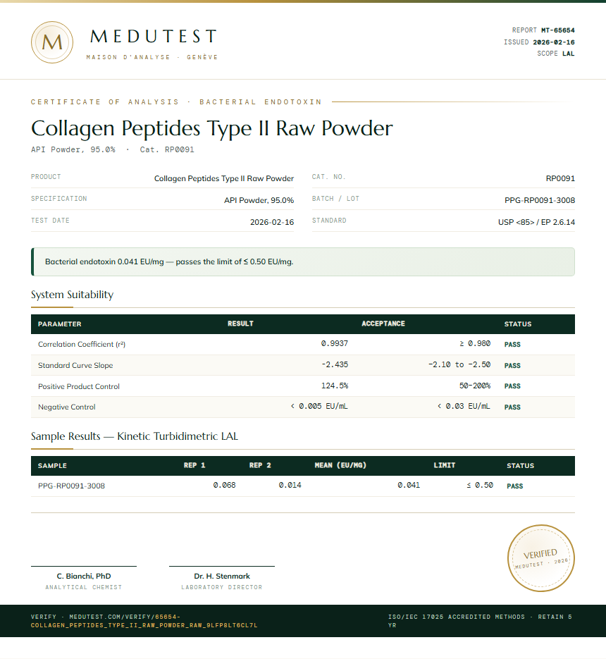 Collagen Peptides Type II Raw Powder Endotoxin report by Medutest