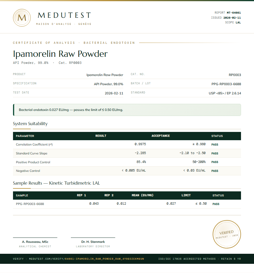 Ipamorelin Raw Powder Endotoxin report by Medutest
