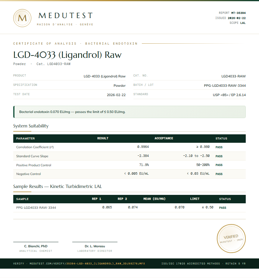 LGD-4033 (Ligandrol) Raw Endotoxin report by Medutest