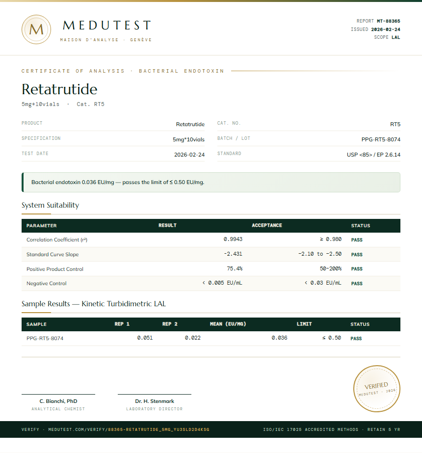 Retatrutide Endotoxin report by Medutest