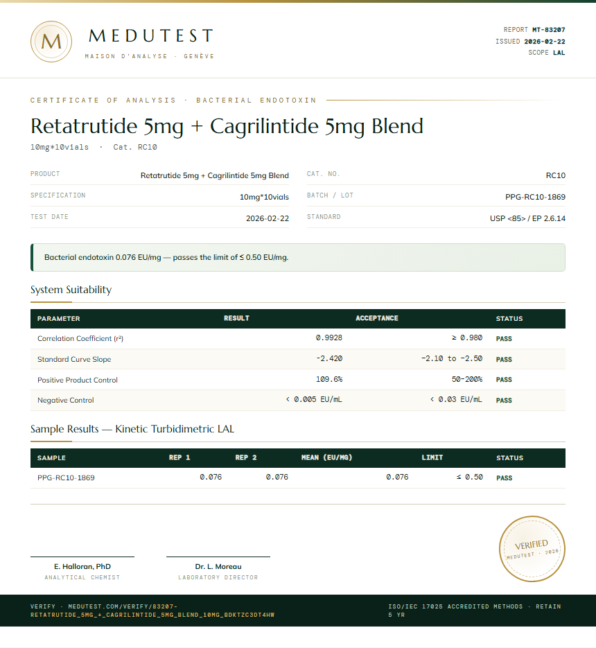 Retatrutide 5mg + Cagrilintide 5mg Blend Endotoxin report by Medutest