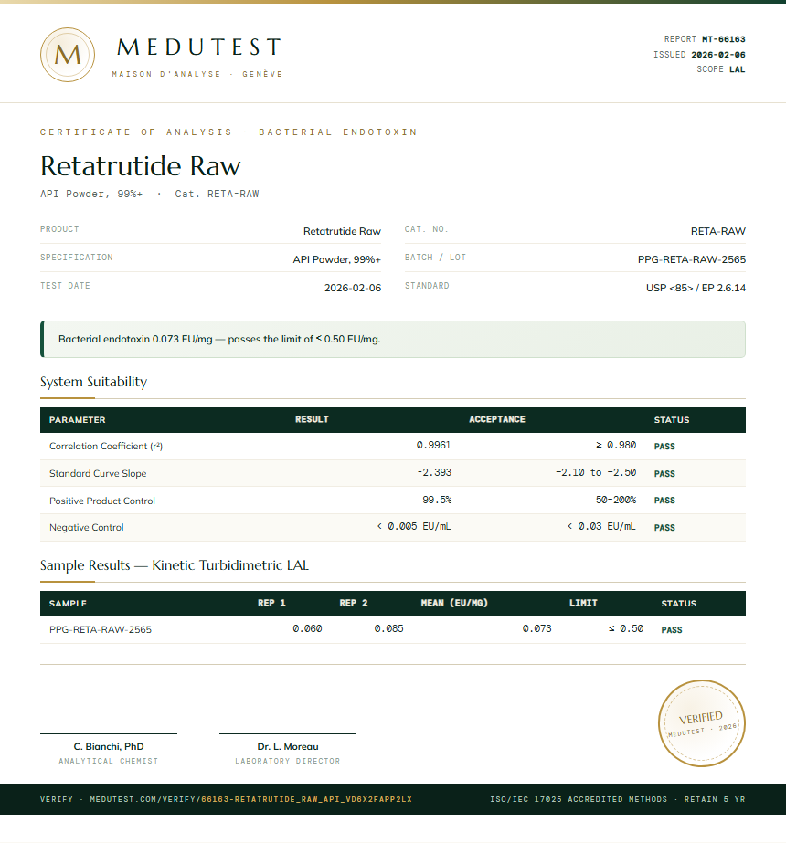 Retatrutide Raw Endotoxin report by Medutest