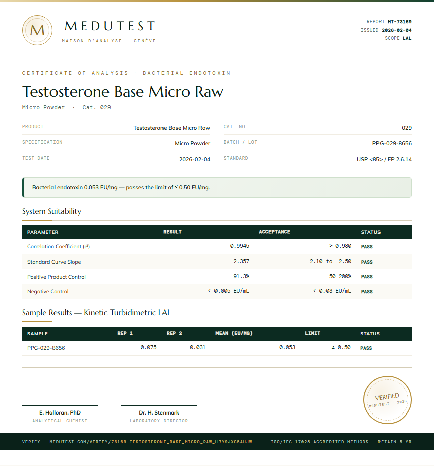 Testosterone Base Micro Raw Endotoxin report by Medutest