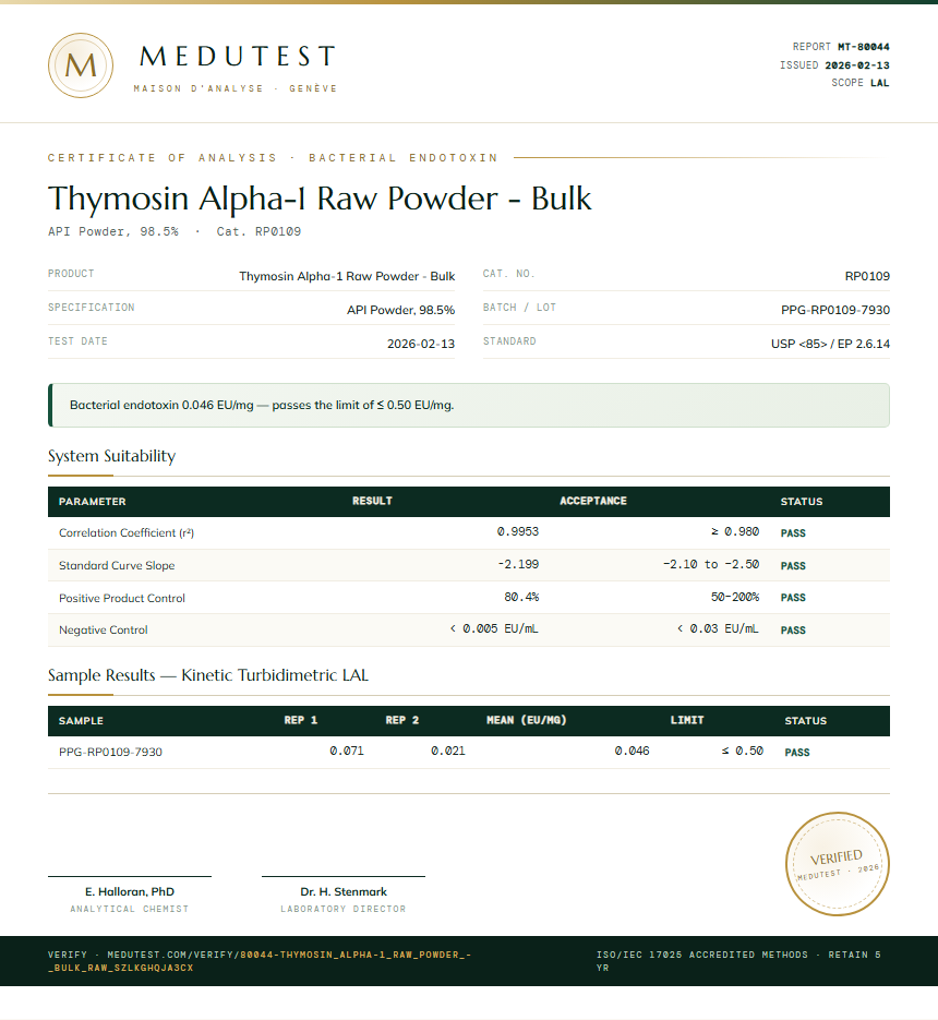 Thymosin Alpha-1 Raw Powder - Bulk Endotoxin report by Medutest