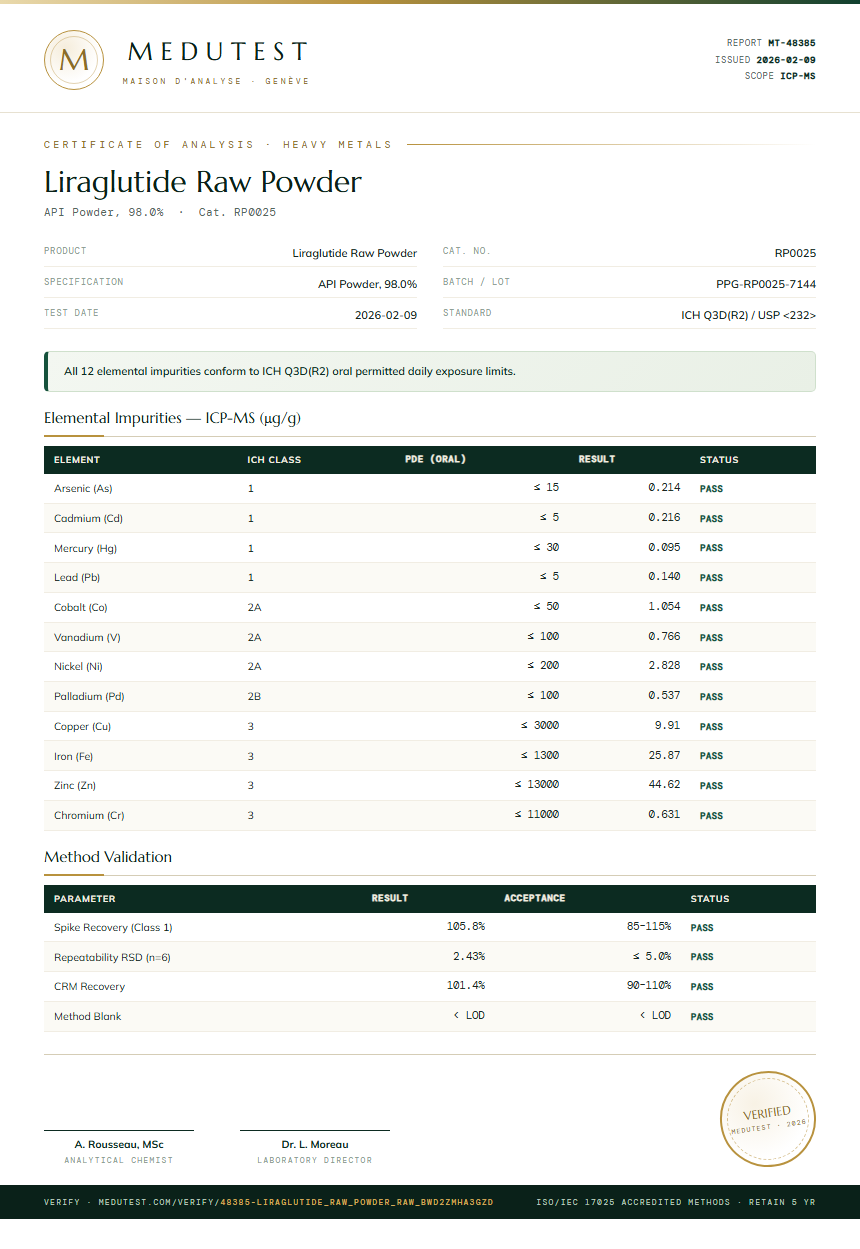 Liraglutide Raw Powder Heavy Metals report by Medutest