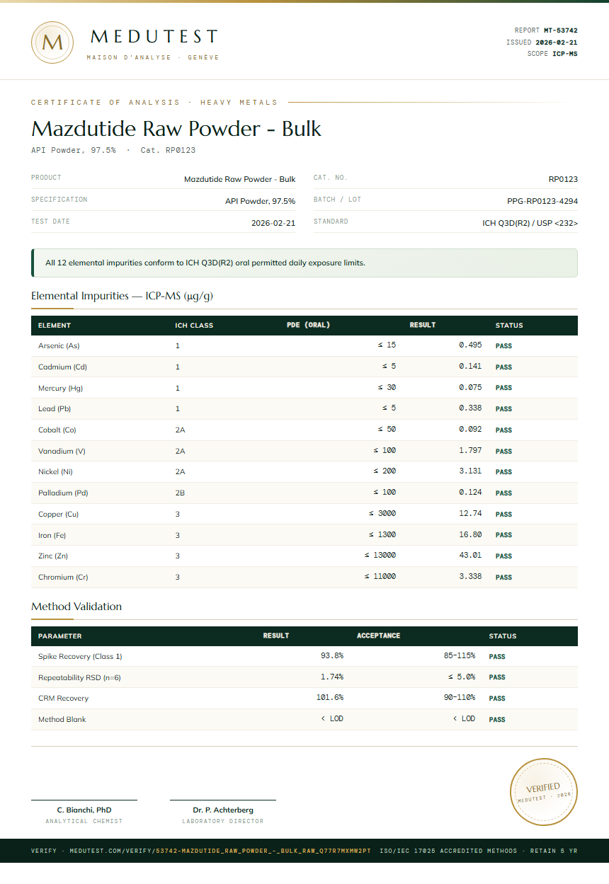 Mazdutide Raw Powder - Bulk Heavy Metals report by Medutest