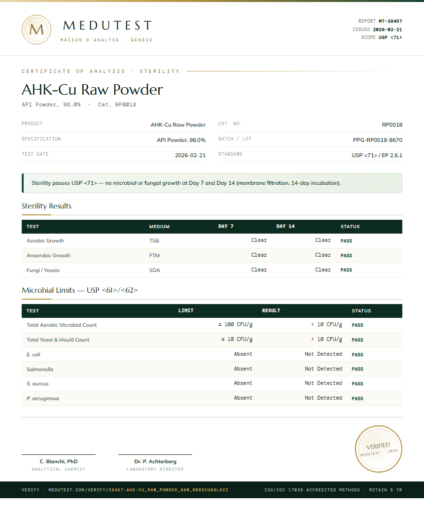 AHK-Cu Raw Powder Sterility report by Medutest