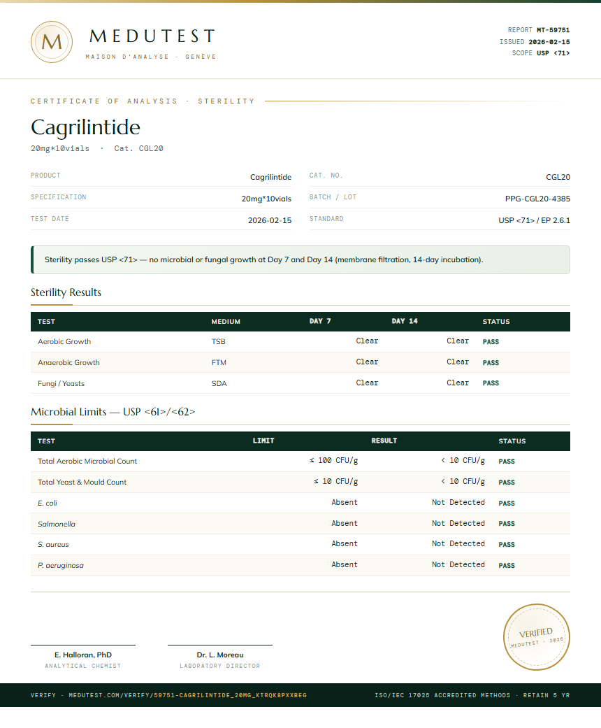 Cagrilintide Sterility report by Medutest