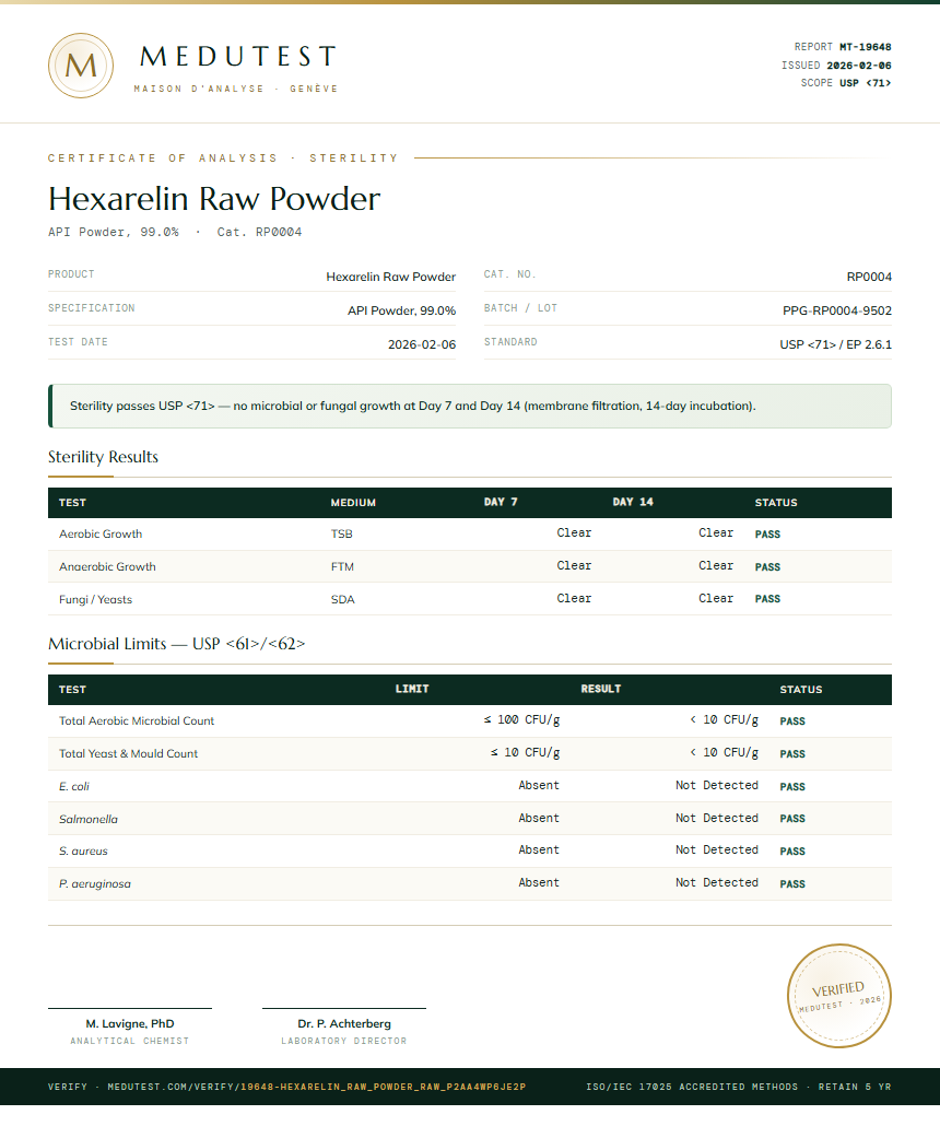 Hexarelin Raw Powder Sterility report by Medutest