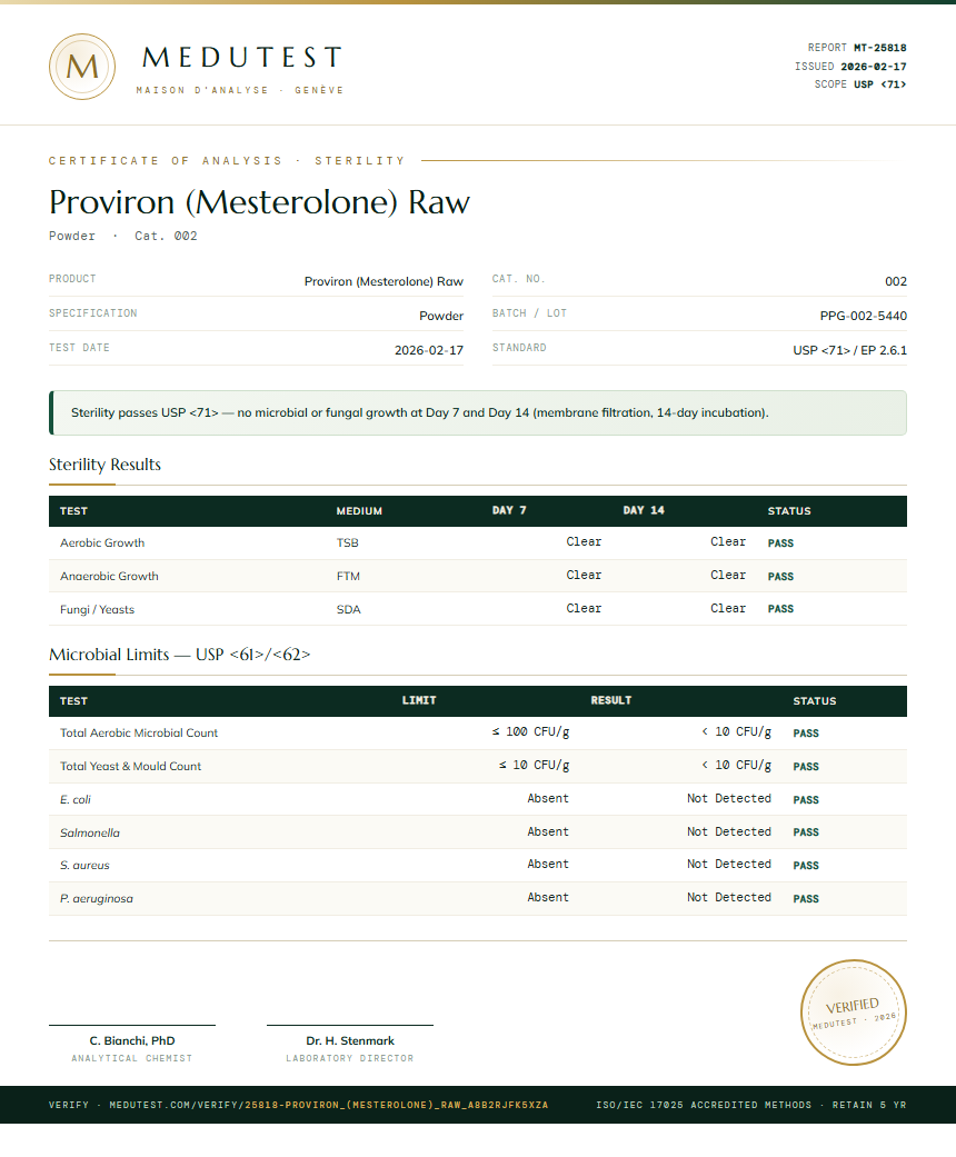 Proviron (Mesterolone) Raw Sterility report by Medutest