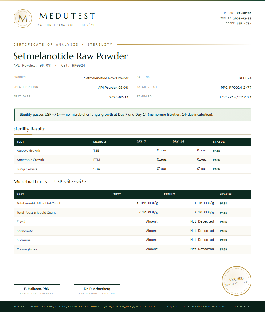 Setmelanotide Raw Powder Sterility report by Medutest