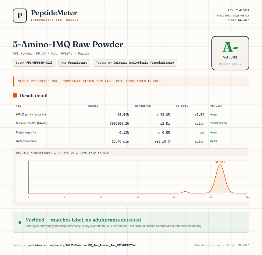 5-Amino-1MQ Raw Powder Purity (HPLC) report by PeptideMeter