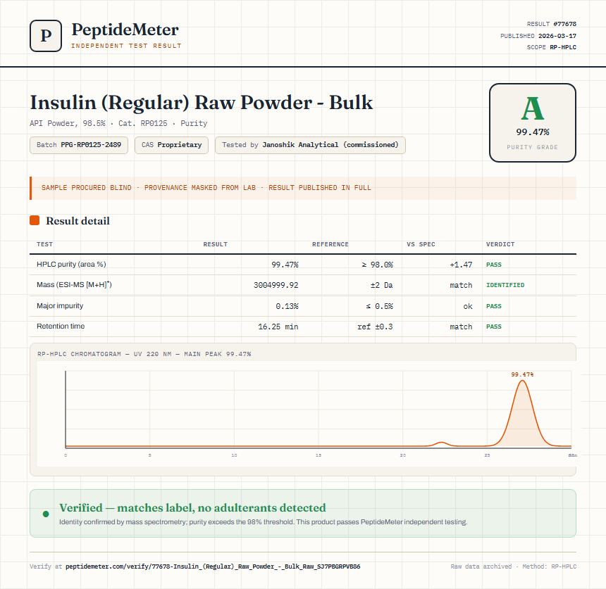 Insulin (Regular) Raw Powder - Bulk Purity (HPLC) report by PeptideMeter