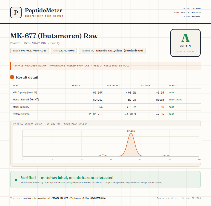 MK-677 (Ibutamoren) Raw Purity (HPLC) report by PeptideMeter