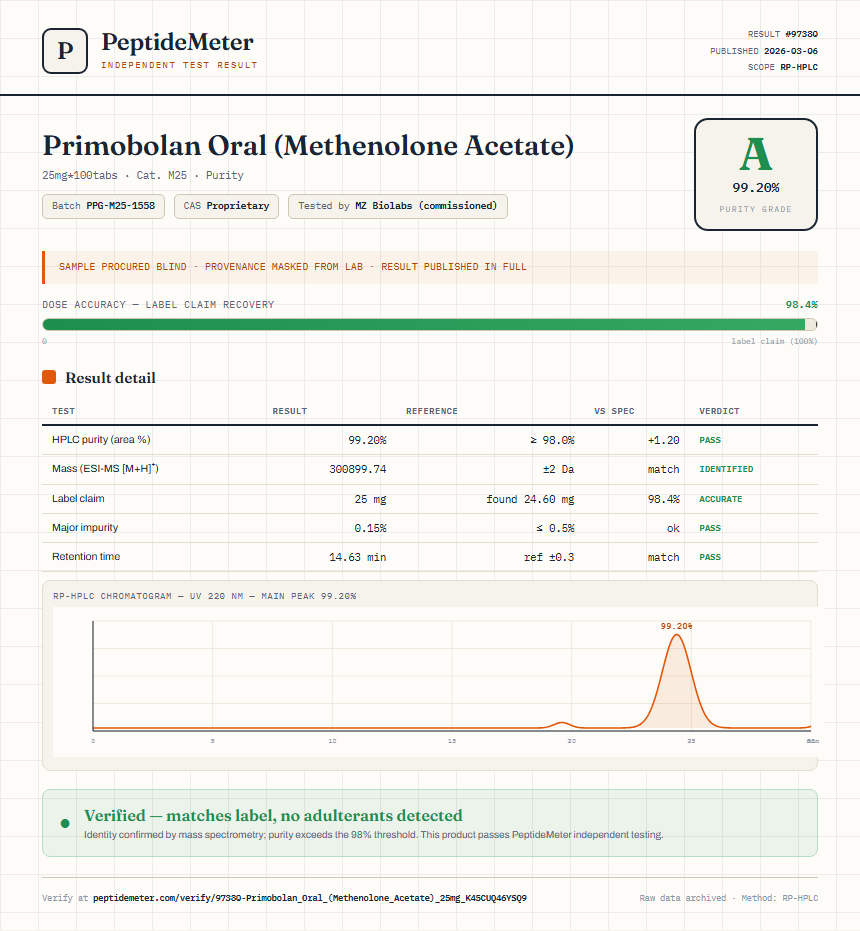 Primobolan Oral (Methenolone Acetate) Purity (HPLC) report by PeptideMeter