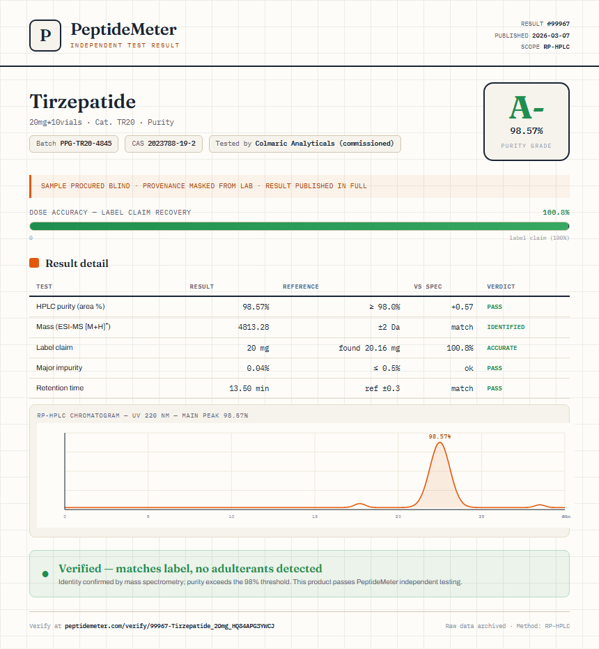 Tirzepatide Purity (HPLC) report by PeptideMeter