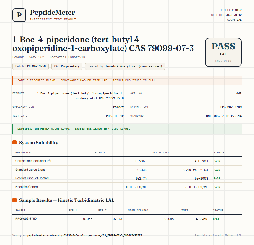 1-Boc-4-piperidone (tert-butyl 4-oxopiperidine-1-carboxylate) CAS 79099-07-3 Endotoxin report by PeptideMeter