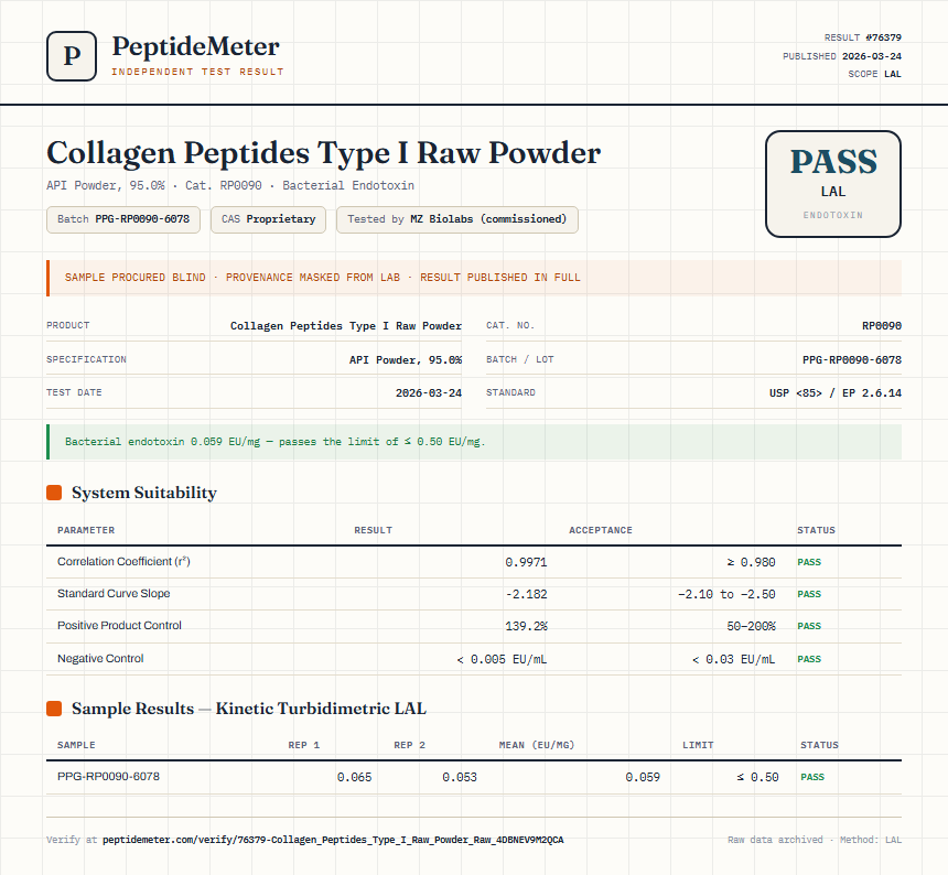 Collagen Peptides Type I Raw Powder Endotoxin report by PeptideMeter