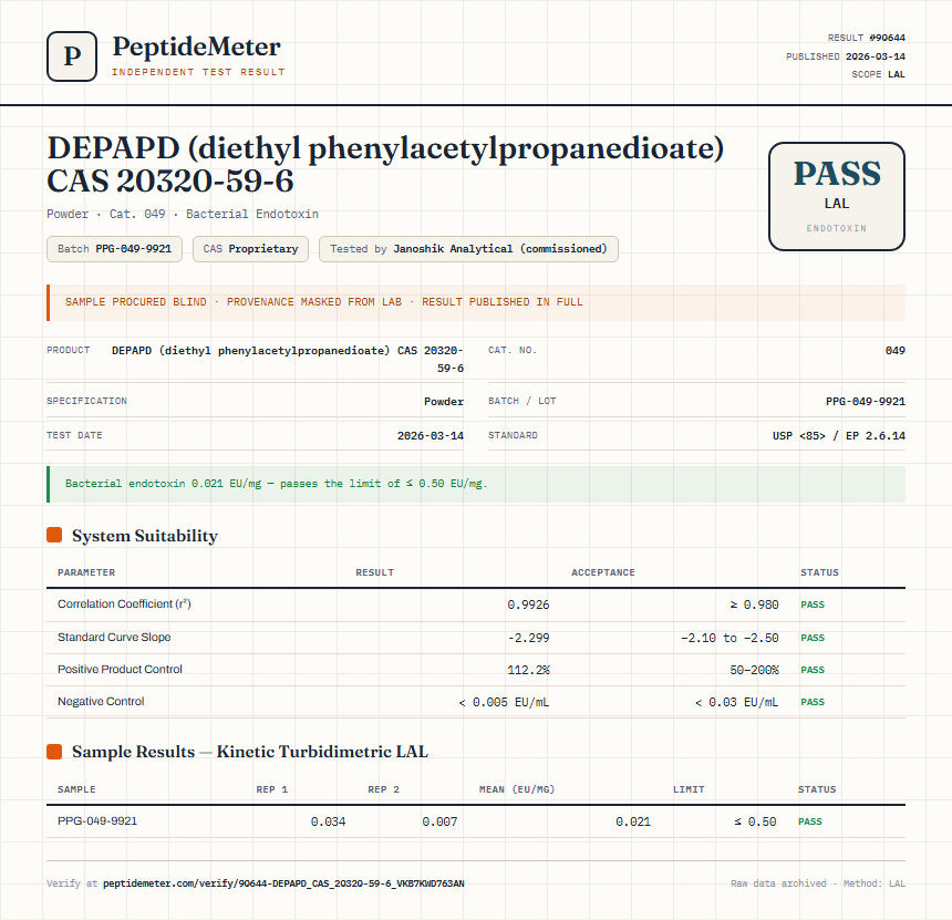 DEPAPD (diethyl phenylacetylpropanedioate) CAS 20320-59-6 Endotoxin report by PeptideMeter