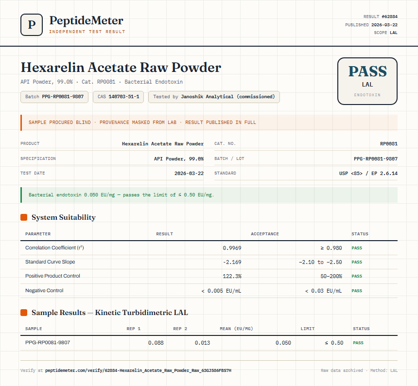 Hexarelin Acetate Raw Powder Endotoxin report by PeptideMeter