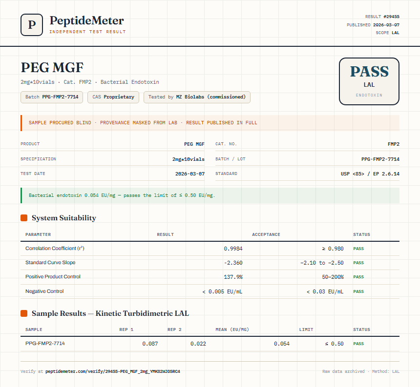 PEG MGF Endotoxin report by PeptideMeter