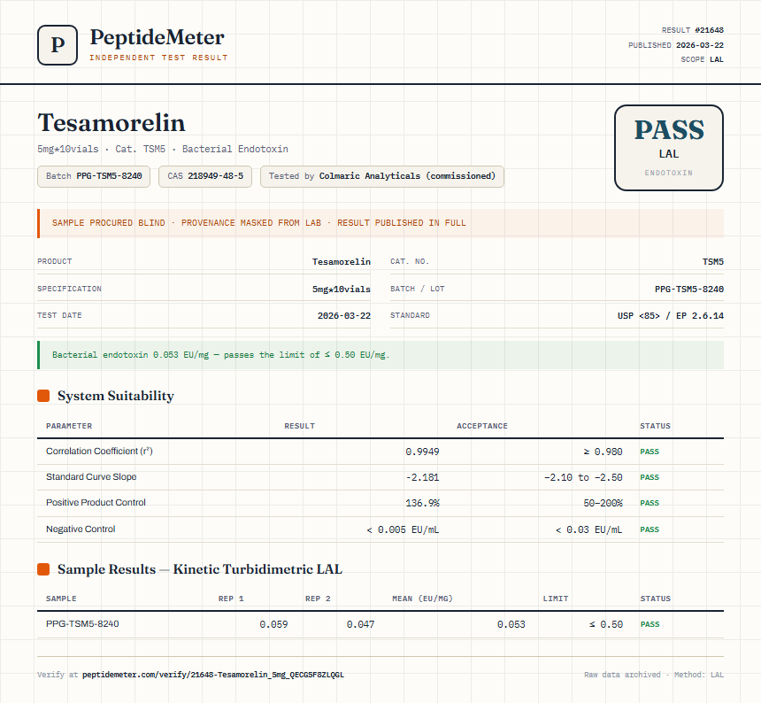 Tesamorelin Endotoxin report by PeptideMeter
