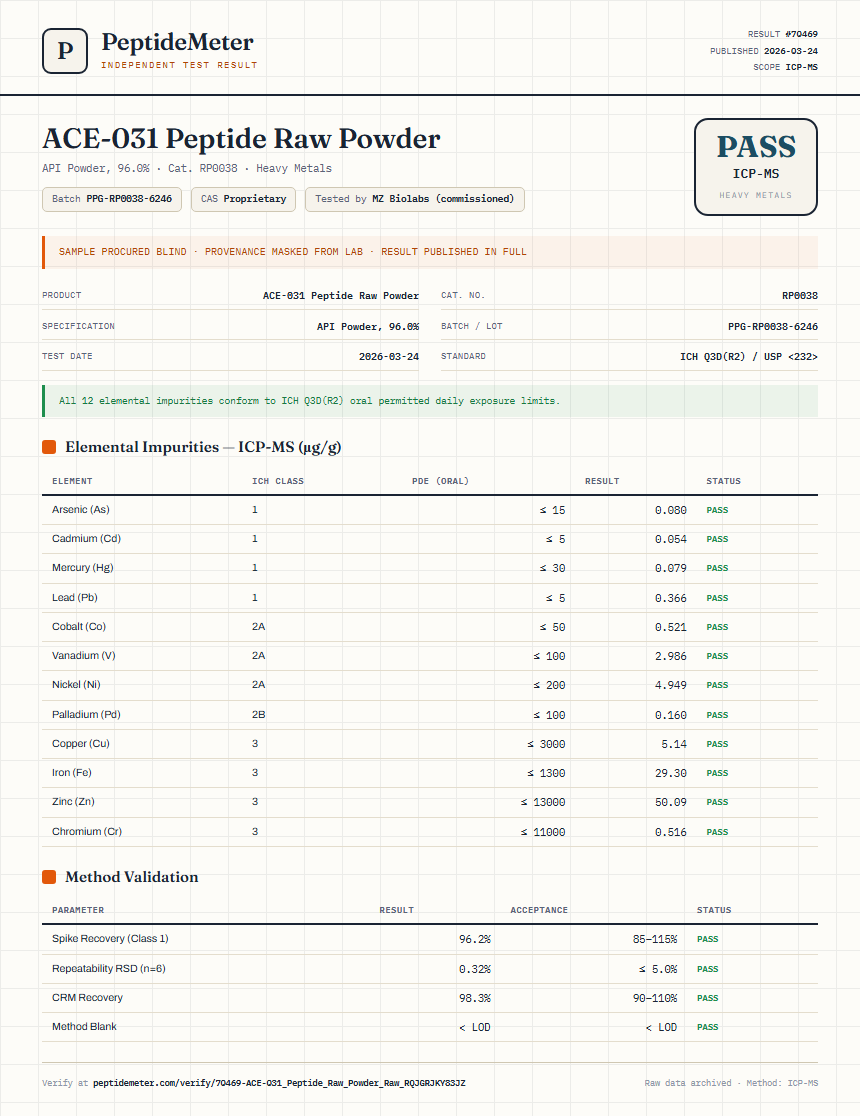 ACE-031 Peptide Raw Powder Heavy Metals report by PeptideMeter