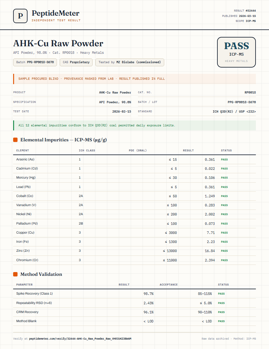 AHK-Cu Raw Powder Heavy Metals report by PeptideMeter