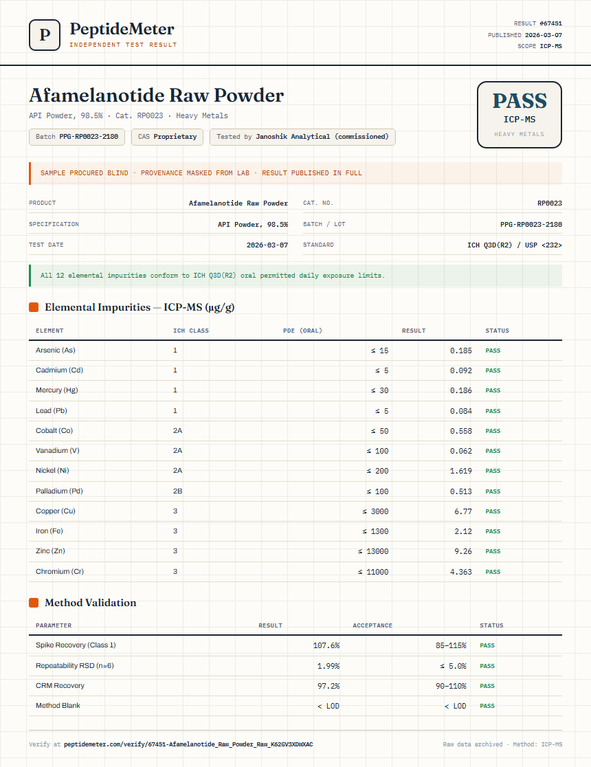 Afamelanotide Raw Powder Heavy Metals report by PeptideMeter