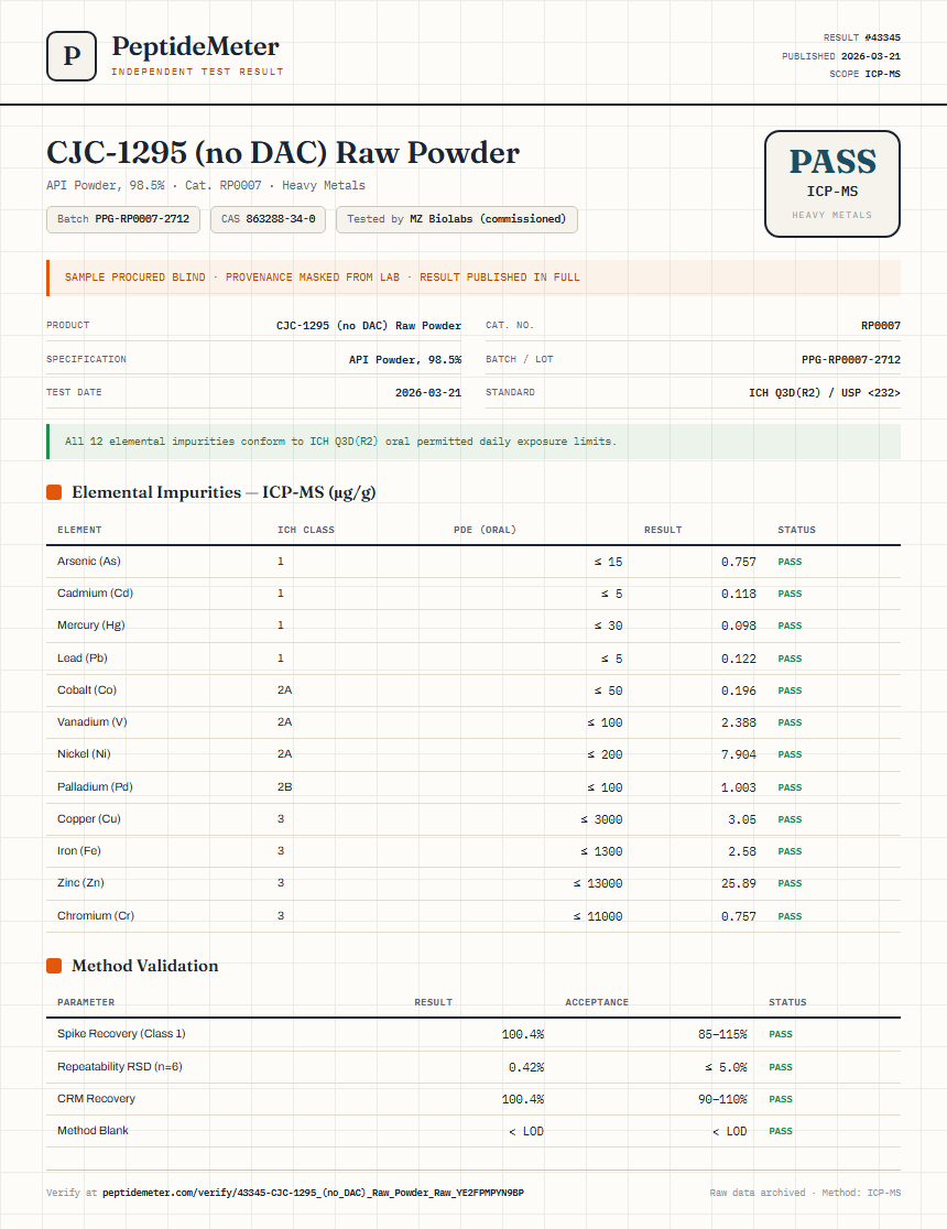CJC-1295 (no DAC) Raw Powder Heavy Metals report by PeptideMeter