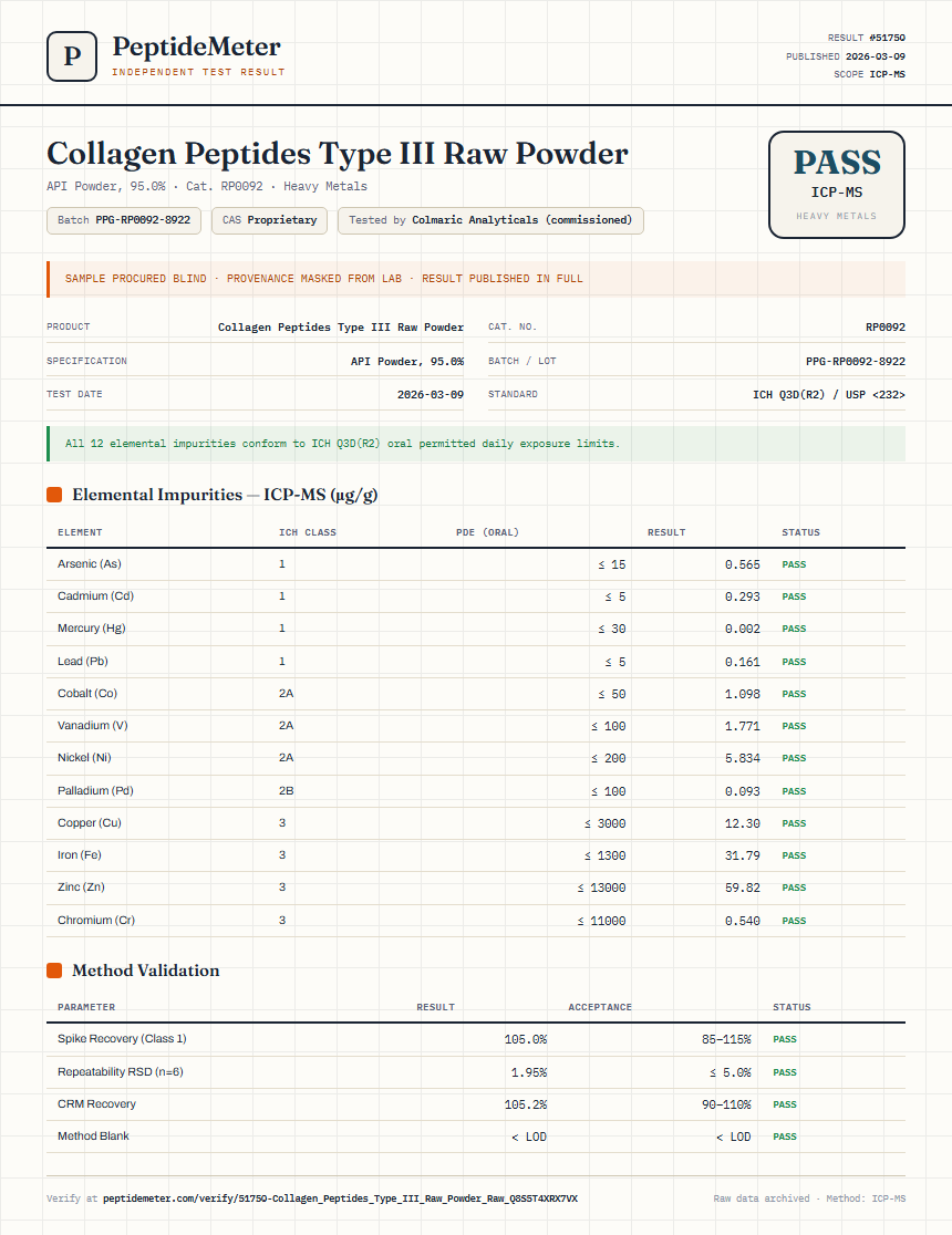 Collagen Peptides Type III Raw Powder Heavy Metals report by PeptideMeter