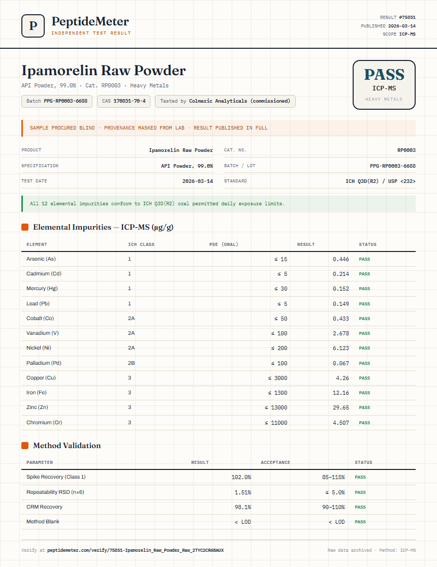 Ipamorelin Raw Powder Heavy Metals report by PeptideMeter