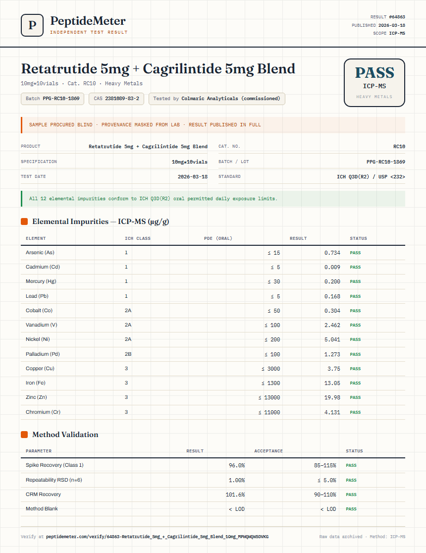 Retatrutide 5mg + Cagrilintide 5mg Blend Heavy Metals report by PeptideMeter