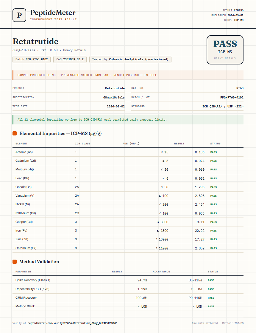 Retatrutide Heavy Metals report by PeptideMeter