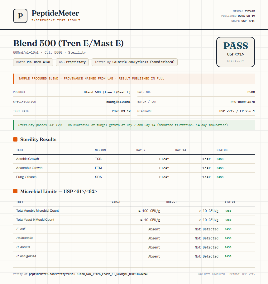 Blend 500 (Tren E/Mast E) Sterility report by PeptideMeter