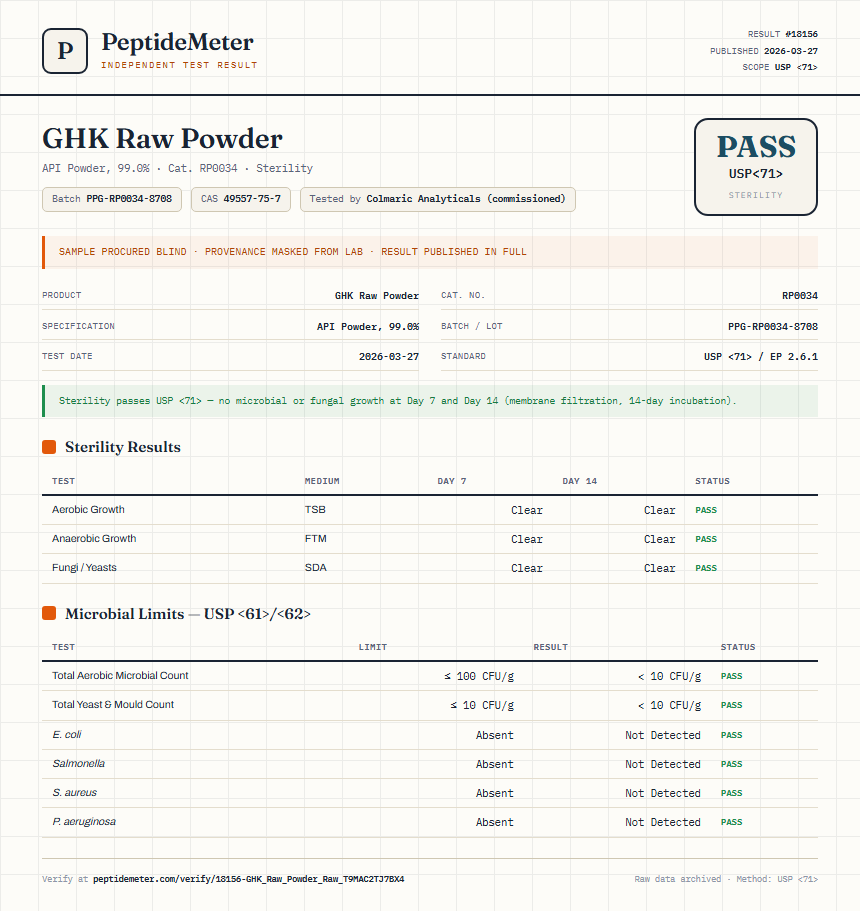 GHK Raw Powder Sterility report by PeptideMeter