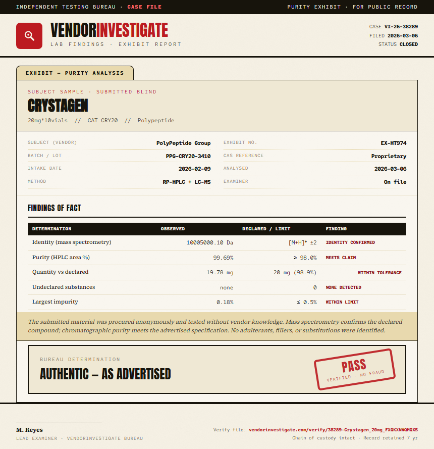 Crystagen Purity (HPLC) report by VendorInvestigate