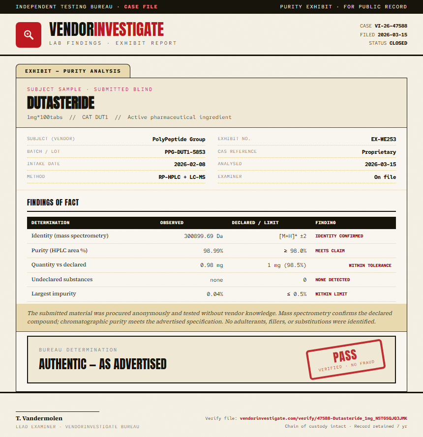 Dutasteride Purity (HPLC) report by VendorInvestigate