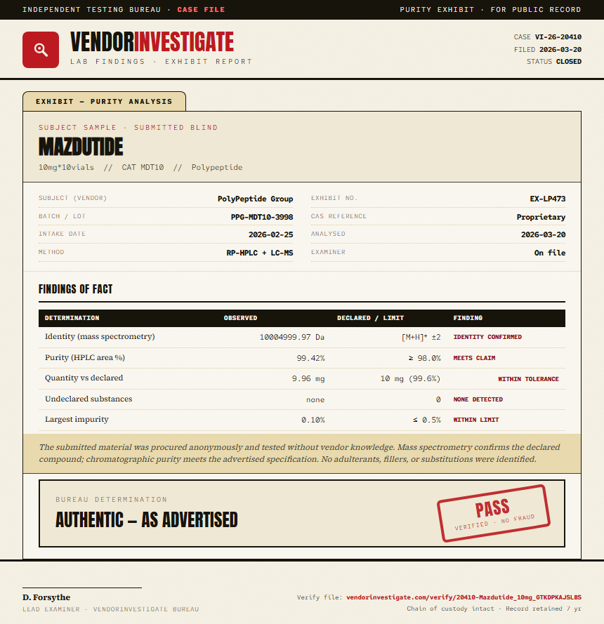 Mazdutide Purity (HPLC) report by VendorInvestigate