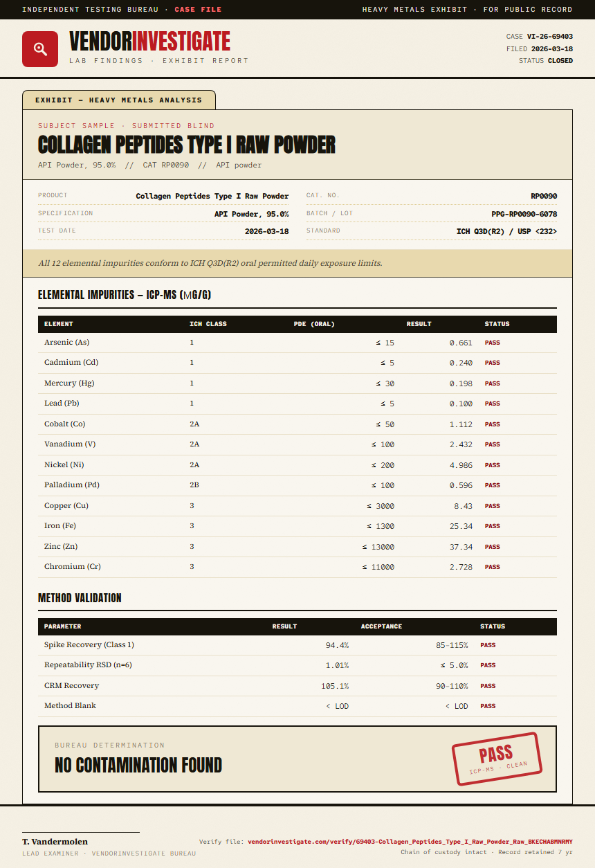 Collagen Peptides Type I Raw Powder Heavy Metals report by VendorInvestigate